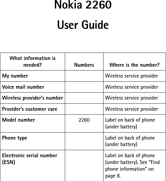 Nokia 2260User Guide What information is needed? Numbers Where is the number?My number Wireless service providerVoice mail number Wireless service providerWireless provider’s number Wireless service providerProvider’s customer care Wireless service providerModel number 2260 Label on back of phone (under battery)Phone type Label on back of phone (under battery)Electronic serial number (ESN)Label on back of phone (under battery). See “Find phone information” on page 8.