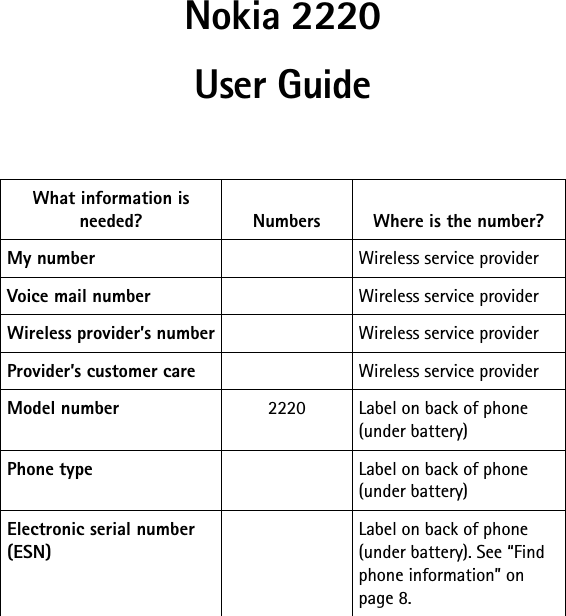 Nokia 2220User Guide What information is needed? Numbers Where is the number?My number Wireless service providerVoice mail number Wireless service providerWireless provider’s number Wireless service providerProvider’s customer care Wireless service providerModel number 2220 Label on back of phone (under battery)Phone type Label on back of phone (under battery)Electronic serial number (ESN)Label on back of phone (under battery). See “Find phone information” on page 8.