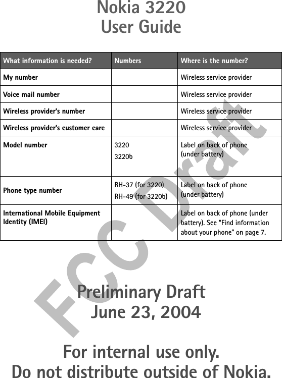 Nokia 3220User GuidePreliminary DraftJune 23, 2004For internal use only.Do not distribute outside of Nokia.What information is needed? Numbers Where is the number?My number Wireless service providerVoice mail number Wireless service providerWireless provider’s number Wireless service providerWireless provider’s customer care Wireless service providerModel number 32203220bLabel on back of phone (under battery)Phone type number RH-37 (for 3220)RH-49 (for 3220b)Label on back of phone (under battery)International Mobile Equipment Identity (IMEI)Label on back of phone (under battery). See “Find information about your phone” on page 7.
