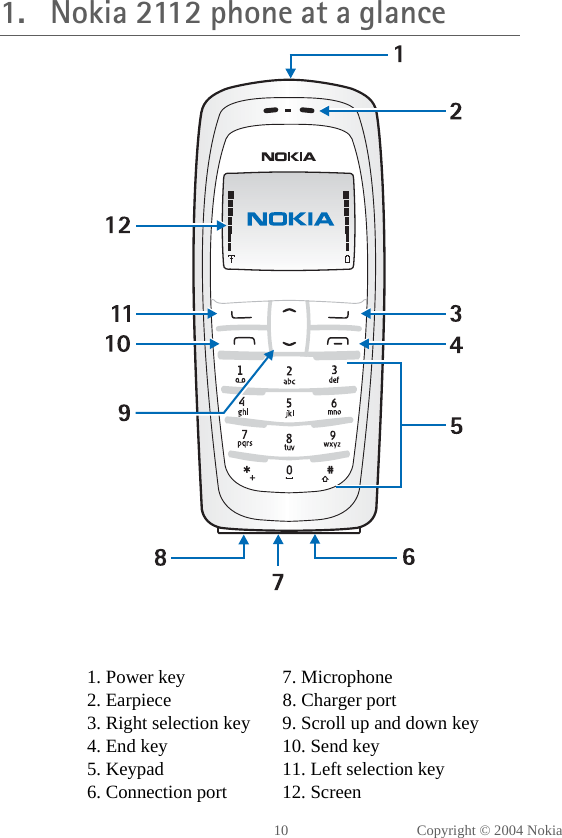 10 Copyright © 2004 Nokia1. Nokia 2112 phone at a glance1. Power key 7. Microphone2. Earpiece 8. Charger port3. Right selection key 9. Scroll up and down key4. End key 10. Send key5. Keypad 11. Left selection key6. Connection port 12. Screen