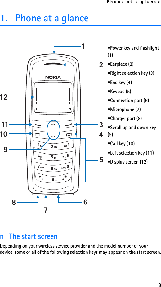 Phone at a glance91. Phone at a glance•Power key and flashlight (1)•Earpiece (2)•Right selection key (3)•End key (4)•Keypad (5)•Connection port (6)•Microphone (7)•Charger port (8)•Scroll up and down key (9)•Call key (10)•Left selection key (11)•Display screen (12)nThe start screenDepending on your wireless service provider and the model number of your device, some or all of the following selection keys may appear on the start screen.