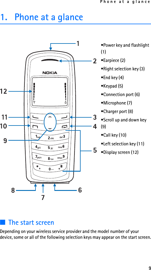 Phone at a glance91. Phone at a glance•Power key and flashlight (1)•Earpiece (2)•Right selection key (3)•End key (4)•Keypad (5)•Connection port (6)•Microphone (7)•Charger port (8)•Scroll up and down key (9)•Call key (10)•Left selection key (11)•Display screen (12)■The start screenDepending on your wireless service provider and the model number of your device, some or all of the following selection keys may appear on the start screen.