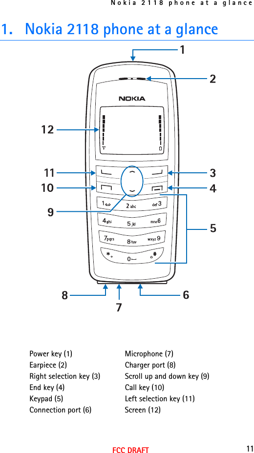 Nokia 2118 phone at a glance11FCC DRAFT1. Nokia 2118 phone at a glancePower key (1) Microphone (7)Earpiece (2) Charger port (8)Right selection key (3) Scroll up and down key (9)End key (4) Call key (10)Keypad (5) Left selection key (11)Connection port (6) Screen (12)