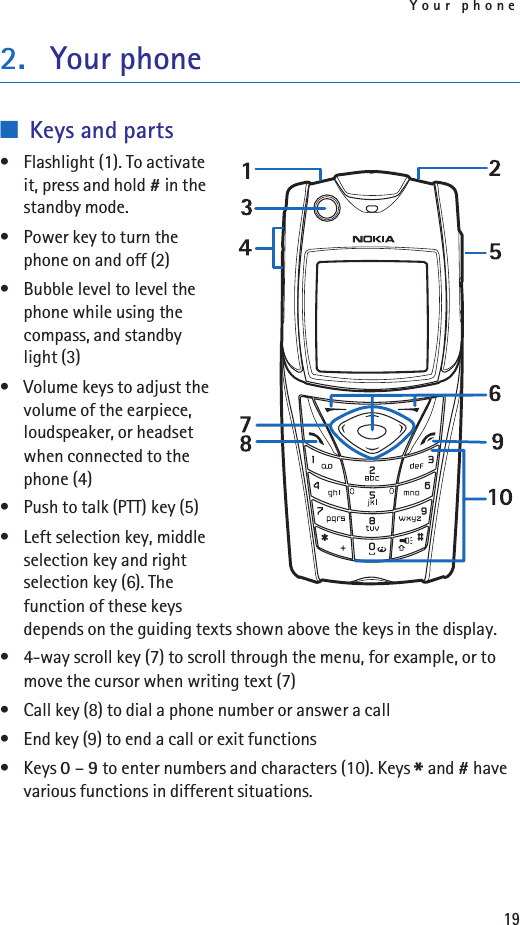 Your phone192. Your phone■Keys and parts• Flashlight (1). To activate it, press and hold # in the standby mode.• Power key to turn the phone on and off (2)• Bubble level to level the phone while using the compass, and standby light (3)• Volume keys to adjust the volume of the earpiece, loudspeaker, or headset when connected to the phone (4)• Push to talk (PTT) key (5)• Left selection key, middle selection key and right selection key (6). The function of these keys depends on the guiding texts shown above the keys in the display.• 4-way scroll key (7) to scroll through the menu, for example, or to move the cursor when writing text (7)• Call key (8) to dial a phone number or answer a call• End key (9) to end a call or exit functions •Keys 0 – 9 to enter numbers and characters (10). Keys * and # have various functions in different situations.