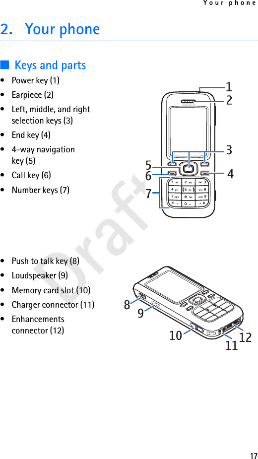 Your phone17Draft 12. Your phone■Keys and parts• Power key (1)• Earpiece (2)• Left, middle, and right selection keys (3)• End key (4)• 4-way navigation key (5)• Call key (6)• Number keys (7)• Push to talk key (8)• Loudspeaker (9)• Memory card slot (10)• Charger connector (11)• Enhancements connector (12)