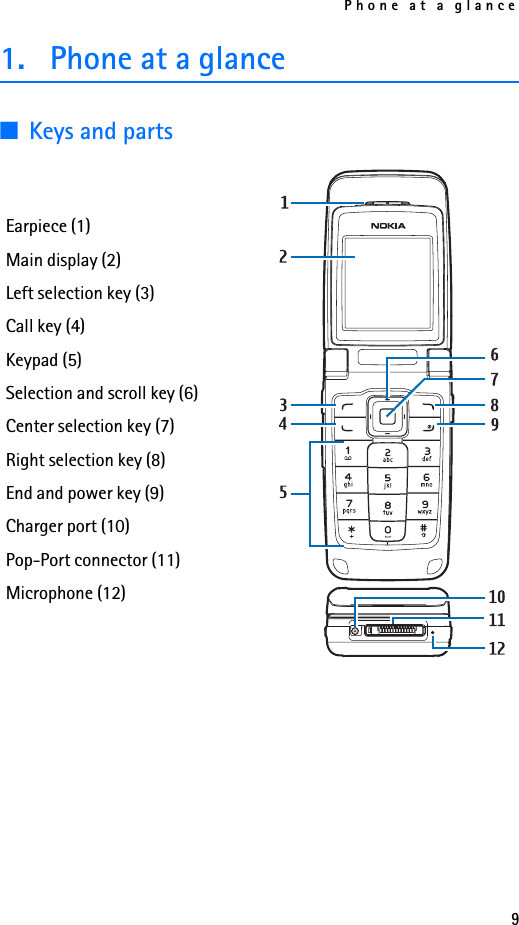 Phone at a glance91. Phone at a glance■Keys and partsEarpiece (1)Main display (2)Left selection key (3)Call key (4)Keypad (5)Selection and scroll key (6)Center selection key (7)Right selection key (8)End and power key (9)Charger port (10)Pop-Port connector (11)Microphone (12)