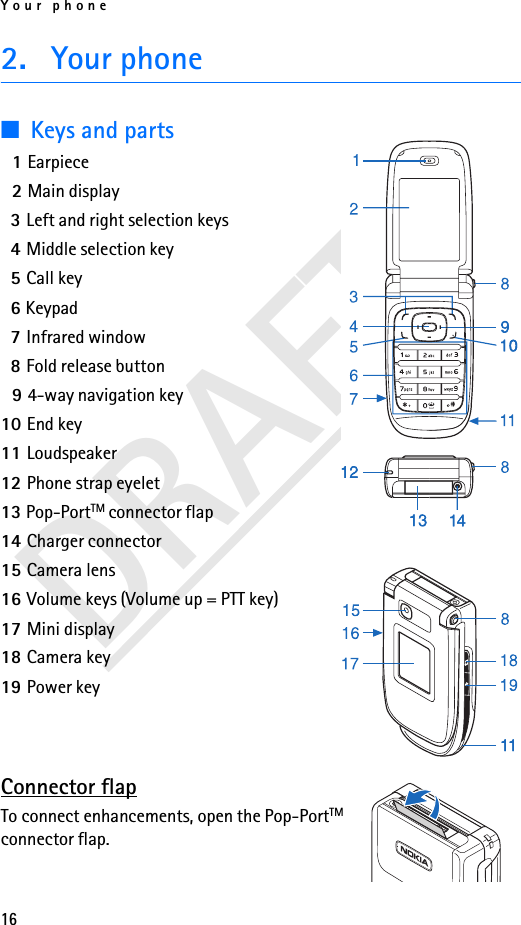 Your phone16DRAFT2. Your phone■Keys and parts1Earpiece2Main display3Left and right selection keys4Middle selection key5Call key6Keypad7Infrared window8Fold release button94-way navigation key10 End key11 Loudspeaker12 Phone strap eyelet13 Pop-PortTM connector flap14 Charger connector15 Camera lens16 Volume keys (Volume up = PTT key)17 Mini display18 Camera key19 Power keyConnector flapTo connect enhancements, open the Pop-PortTM connector flap.