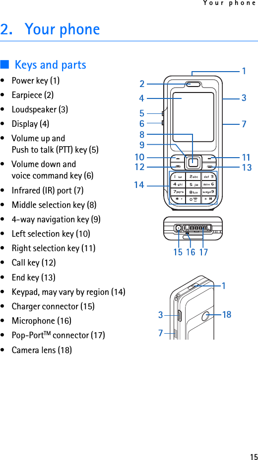 Your phone152. Your phone■Keys and parts•Power key (1)• Earpiece (2)• Loudspeaker (3)• Display (4)• Volume up and Push to talk (PTT) key (5)• Volume down and voice command key (6)• Infrared (IR) port (7)• Middle selection key (8)• 4-way navigation key (9)• Left selection key (10)• Right selection key (11)• Call key (12)• End key (13)• Keypad, may vary by region (14)• Charger connector (15)• Microphone (16)• Pop-PortTM connector (17)• Camera lens (18)