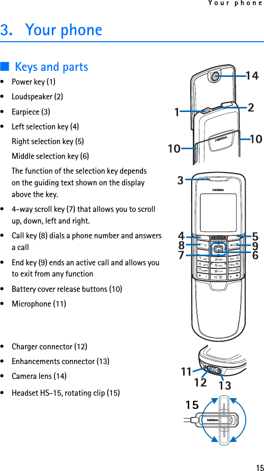 Your phone153. Your phone■Keys and parts• Power key (1)• Loudspeaker (2)• Earpiece (3)• Left selection key (4)Right selection key (5)Middle selection key (6)The function of the selection key depends on the guiding text shown on the display above the key.• 4-way scroll key (7) that allows you to scroll up, down, left and right.• Call key (8) dials a phone number and answers a call• End key (9) ends an active call and allows you to exit from any function• Battery cover release buttons (10)• Microphone (11)• Charger connector (12)• Enhancements connector (13)• Camera lens (14)• Headset HS-15, rotating clip (15)15