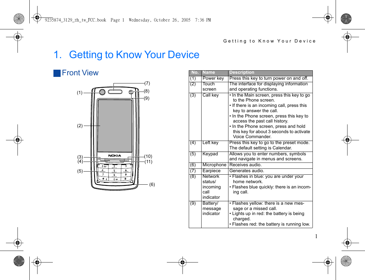 Getting to Know Your Device11. Getting to Know Your DeviceFront View(1)(2)(3)(4)(5)(6)(11)(10)(9)(8)(7)No. Name Description(1) Power key Press this key to turn power on and off.(2) Touch screenThe interface for displaying information and operating functions.(3) Call key • In the Main screen, press this key to go to the Phone screen.• If there is an incoming call, press this key to answer the call.• In the Phone screen, press this key to access the past call history.• In the Phone screen, press and hold this key for about 3 seconds to activate Voice Commander.(4) Left key Press this key to go to the preset mode. The default setting is Calendar.(5) Keypad Allows you to enter numbers, symbols and navigate in menus and screens.(6) Microphone Receives audio.(7) Earpiece Generates audio.(8) Network status/incoming call indicator• Flashes in blue: you are under your home network.• Flashes blue quickly: there is an incom-ing call.(9) Battery/message indicator• Flashes yellow: there is a new mes-sage or a missed call.• Lights up in red: the battery is being charged.• Flashes red: the battery is running low.9235874_3129_zh_tw_FCC.book  Page 1  Wednesday, October 26, 2005  7:36 PM