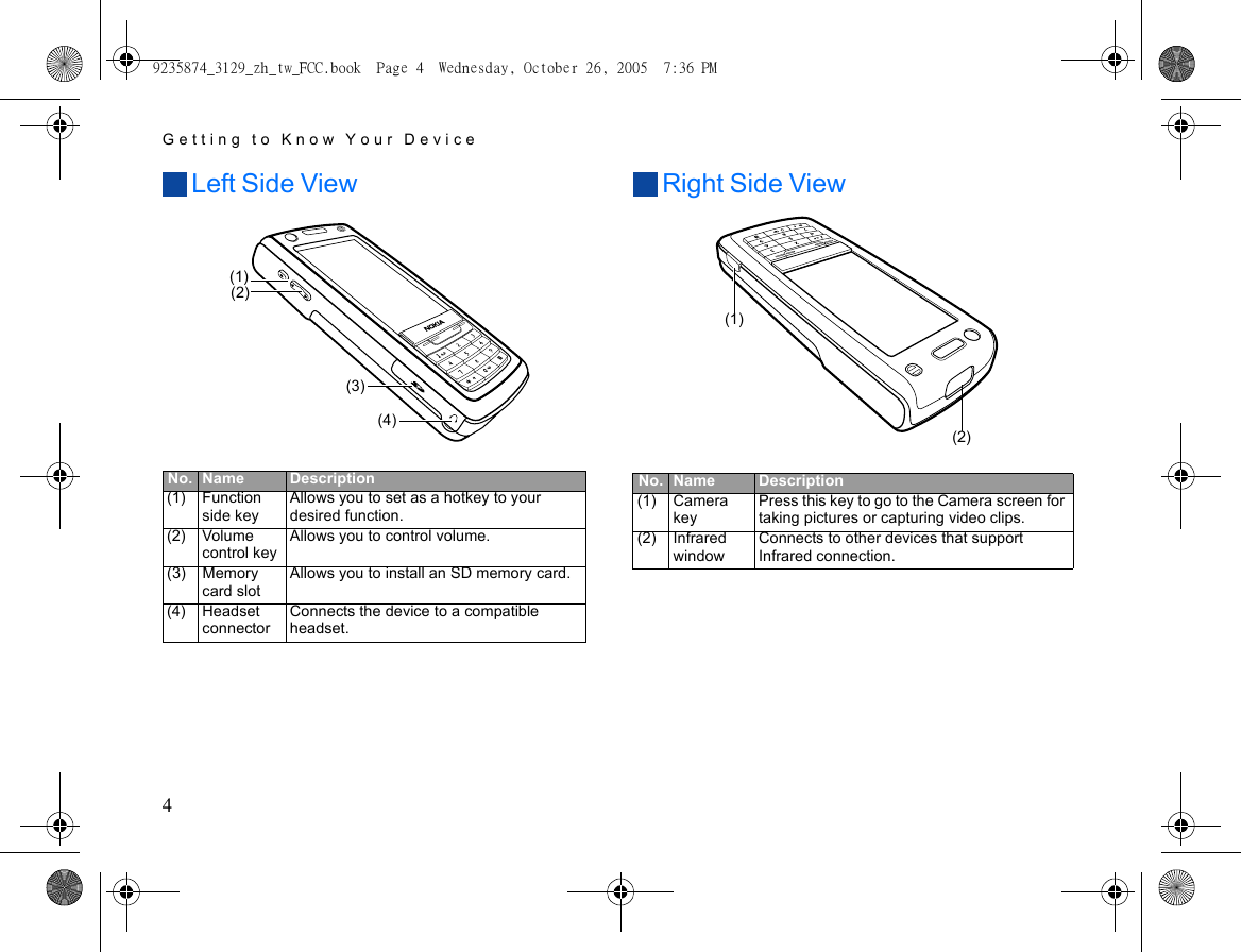 Getting to Know Your Device4Left Side View Right Side ViewNo. Name Description(1) Function side keyAllows you to set as a hotkey to your desired function. (2) Volume control keyAllows you to control volume.(3) Memory card slotAllows you to install an SD memory card.(4) Headset connectorConnects the device to a compatible headset.(1)(4)(3)(2)No. Name Description(1) Camera keyPress this key to go to the Camera screen for taking pictures or capturing video clips.(2) Infrared windowConnects to other devices that support Infrared connection.(1)(2)9235874_3129_zh_tw_FCC.book  Page 4  Wednesday, October 26, 2005  7:36 PM