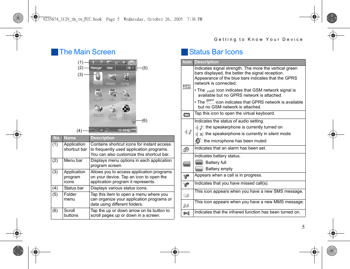 Getting to Know Your Device5The Main Screen Status Bar IconsNo. Name Description(1) Application shortcut barContains shortcut icons for instant access to frequently used application programs. You can also customize this shortcut bar.(2) Menu bar Displays menu options in each application program screen.(3) Application program iconsAllows you to access application programs on your device. Tap an icon to open the application program it represents.(4) Status bar Displays various status icons.(5) Folder menuTap this item to open a menu where you can organize your application programs or data using different folders.(6) Scroll buttonsTap the up or down arrow on tis button to scroll pages up or down in a screen.(1)(2)(3)(4)(5)(6)Icon DescriptionIndicates signal strength. The more the vertical green bars displayed, the better the signal reception. Appearance of the blue bars indicates that the GPRS network is connected.• The   icon indicates that GSM network signal is available but no GPRS network is attached. • The   icon indicates that GPRS network is available but no GSM network is attached. Tap this icon to open the virtual keyboard.Indicates the status of audio setting.: the speakerphone is currently turned on: the speakerphone is currently in silent mode: the microphone has been mutedIndicates that an alarm has been set.Indicates battery status.: Battery full: Battery emptyAppears when a call is in progress.Indicates that you have missed call(s).This icon appears when you have a new SMS message.This icon appears when you have a new MMS message.Indicates that the infrared function has been turned on.9235874_3129_zh_tw_FCC.book  Page 5  Wednesday, October 26, 2005  7:36 PM