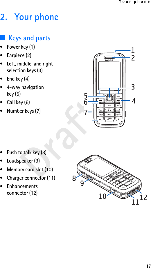 Your phone17Draft 12. Your phone■Keys and parts• Power key (1)• Earpiece (2)• Left, middle, and right selection keys (3)• End key (4)• 4-way navigation key (5)• Call key (6)• Number keys (7)• Push to talk key (8)• Loudspeaker (9)• Memory card slot (10)• Charger connector (11)• Enhancements connector (12)
