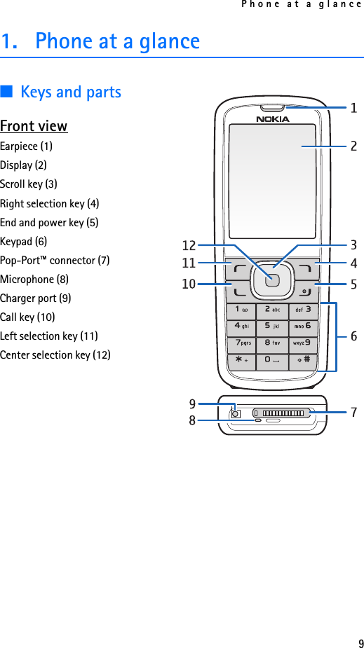 Phone at a glance91. Phone at a glance■Keys and partsFront viewEarpiece (1)Display (2)Scroll key (3)Right selection key (4)End and power key (5)Keypad (6)Pop-Port™ connector (7)Microphone (8)Charger port (9)Call key (10)Left selection key (11)Center selection key (12)