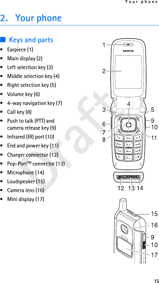 Your phone15Draft2. Your phone■Keys and parts• Earpiece (1)• Main display (2)• Left selection key (3)• Middle selection key (4)• Right selection key (5)• Volume key (6)• 4-way navigation key (7)• Call key (8)• Push to talk (PTT) and camera release key (9)• Infrared (IR) port (10)• End and power key (11)• Charger connector (12)• Pop-PortTM connector (13)• Microphone (14)• Loudspeaker (15)• Camera lens (16)• Mini display (17)