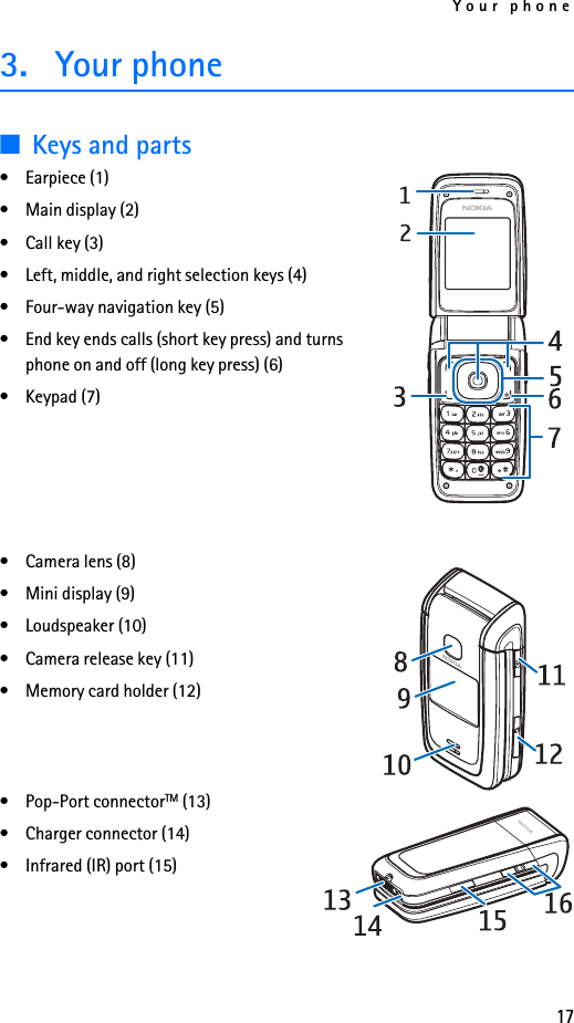 Your phone173. Your phone■Keys and parts• Earpiece (1)• Main display (2)• Call key (3)• Left, middle, and right selection keys (4)• Four-way navigation key (5)• End key ends calls (short key press) and turns phone on and off (long key press) (6)• Keypad (7)• Camera lens (8)• Mini display (9)• Loudspeaker (10)• Camera release key (11)• Memory card holder (12)• Pop-Port connectorTM (13)• Charger connector (14)• Infrared (IR) port (15)