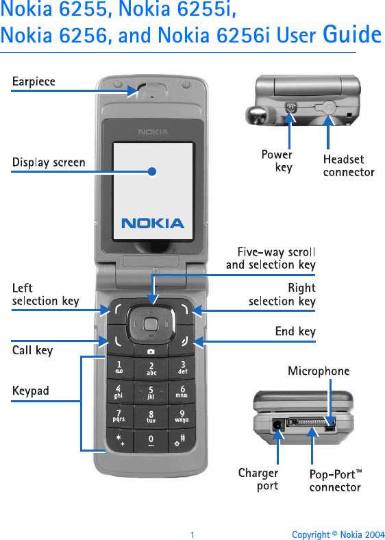 1Copyright © Nokia 2004Nokia 6255, Nokia 6255i, Nokia 6256, and Nokia 6256i User Guide