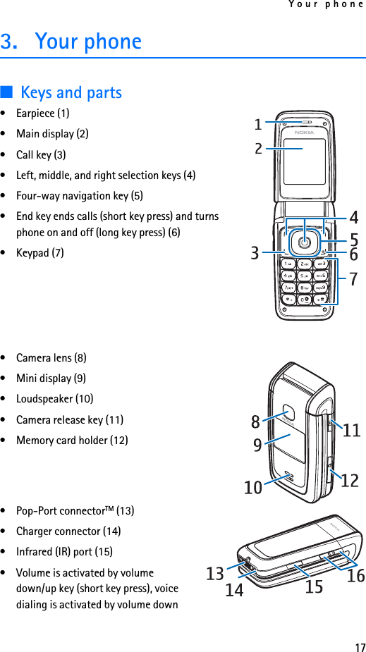 Your phone173. Your phone■Keys and parts• Earpiece (1)• Main display (2)• Call key (3)• Left, middle, and right selection keys (4)• Four-way navigation key (5)• End key ends calls (short key press) and turns phone on and off (long key press) (6)• Keypad (7)• Camera lens (8)• Mini display (9)• Loudspeaker (10)• Camera release key (11)• Memory card holder (12)• Pop-Port connectorTM (13)• Charger connector (14)• Infrared (IR) port (15)• Volume is activated by volume down/up key (short key press), voice dialing is activated by volume down 