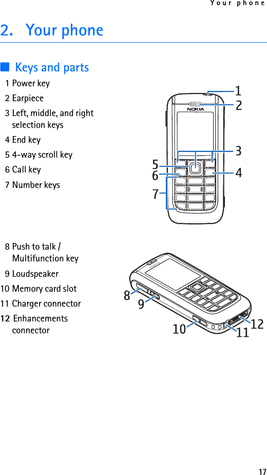 Your phone172. Your phone■Keys and parts1 Power key2 Earpiece3 Left, middle, and right selection keys4End key5 4-way scroll key6 Call key7Number keys8 Push to talk / Multifunction key9 Loudspeaker10 Memory card slot11 Charger connector12 Enhancements connector