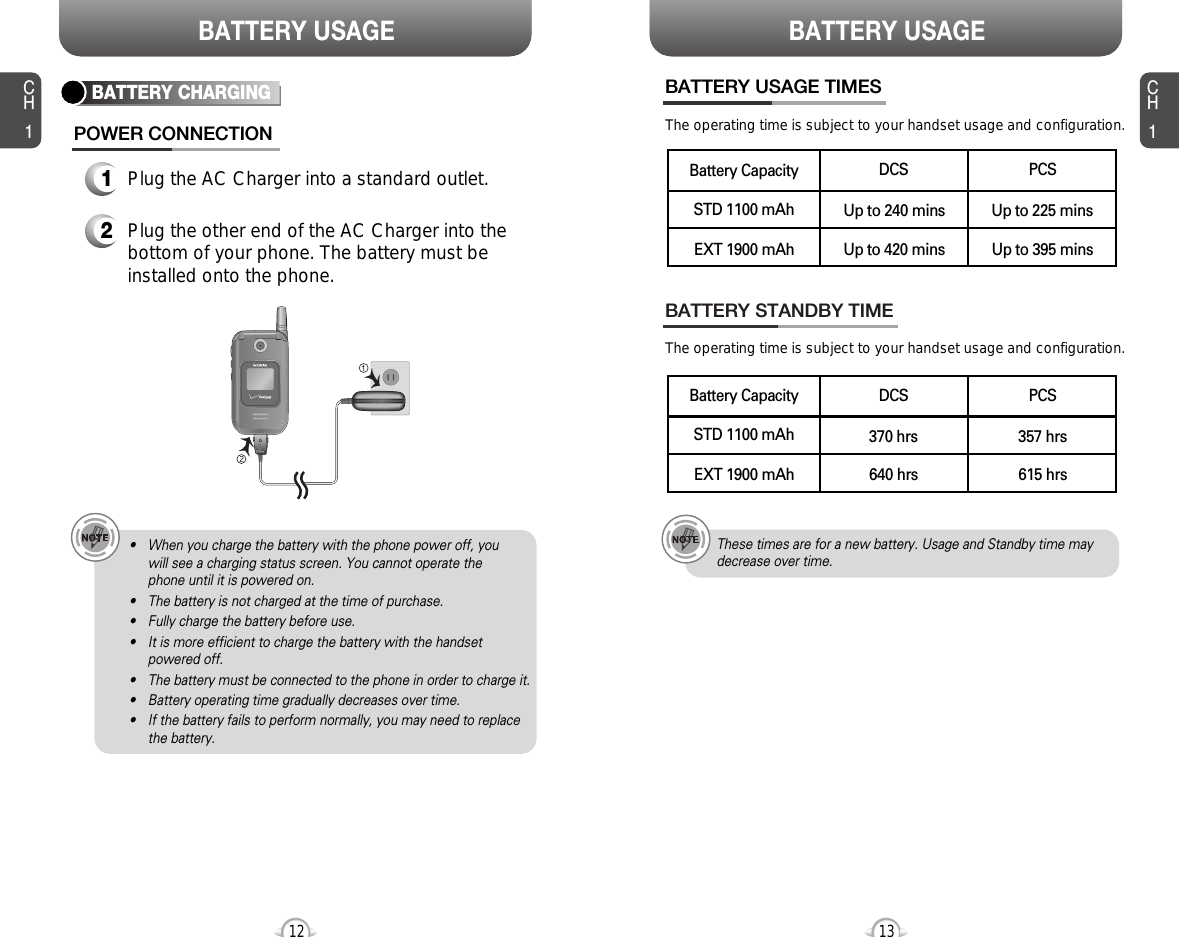 CH113CH112BATTERY USAGE BATTERY USAGEBATTERY STANDBY TIMEThe operating time is subject to your handset usage and configuration.BATTERY USAGE TIMES The operating time is subject to your handset usage and configuration.These times are for a new battery. Usage and Standby time maydecrease over time.• When you charge the battery with the phone power off, you will see a charging status screen. You cannot operate the phone until it is powered on.• The battery is not charged at the time of purchase.• Fully charge the battery before use.• It is more efficient to charge the battery with the handsetpowered off.• The battery must be connected to the phone in order to charge it.• Battery operating time gradually decreases over time.• If the battery fails to perform normally, you may need to replacethe battery.1Plug the AC Charger into a standard outlet.2Plug the other end of the AC Charger into thebottom of your phone. The battery must beinstalled onto the phone.BATTERY CHARGINGPOWER CONNECTIONPCSUp to 225 minsUp to 395 minsDCSUp to 240 minsUp to 420 minsSTD 1100 mAhBattery CapacityEXT 1900 mAhPCS357 hrs615 hrsDCS370 hrs640 hrsSTD 1100 mAhBattery CapacityEXT 1900 mAh