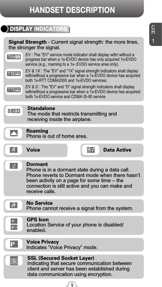 CH1DISPLAY INDICATORS9HANDSET DESCRIPTIONRoamingPhone is out of home area.DormantPhone is in a dormant state during a data call. Phone reverts to Dormant mode when there hasn’tbeen activity on a page for some time – theconnection is still active and you can make andreceive calls.No ServicePhone cannot receive a signal from the system.StandaloneThe mode that restricts transmitting andreceiving inside the airplane. SSL (Secured Socket Layer) Indicating that secure communication betweenclient and server has been established duringdata communication using encryption.Voice PrivacyIndicates “Voice Privacy” mode.Signal Strength - Current signal strength: the more lines,the stronger the signal.EV : The “EV” service mode indicator shall display with/ without aprogress bar when a 1x-EVDO device has only acquired 1x-EVDOservice (e.g., roaming to a 1x- EVDO service area only).EV &amp; 1X : The “EV” and “1X” signal strength indicators shall displaywith/without a progressive bar when a 1x-EVDO device has acquiredboth 1x-RTT CDMA2000 and 1x-EVDO services.EV &amp; D : The “EV” and “D” signal strength indicators shall displaywith/without a progressive bar when a 1x-EVDO device has acquiredboth 1x-EVDO service and CDMA IS-95 service.Data ActiveVoiceGPS IconLocation Service of your phone is disabled/enabled.