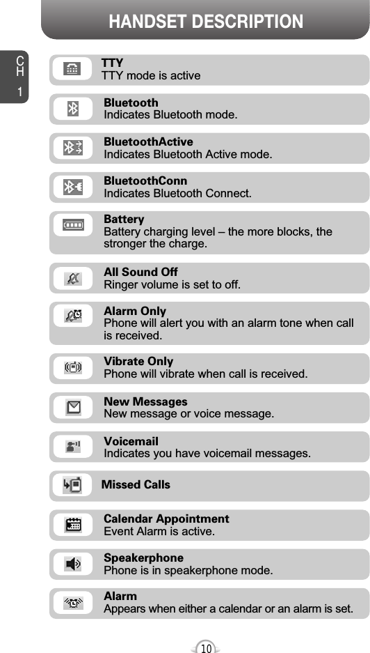 CH110HANDSET DESCRIPTIONVoicemailIndicates you have voicemail messages.New MessagesNew message or voice message.Calendar AppointmentEvent Alarm is active.SpeakerphonePhone is in speakerphone mode.BluetoothIndicates Bluetooth mode.BluetoothActiveIndicates Bluetooth Active mode.BluetoothConnIndicates Bluetooth Connect.All Sound OffRinger volume is set to off.Vibrate OnlyPhone will vibrate when call is received.AlarmAppears when either a calendar or an alarm is set.Alarm OnlyPhone will alert you with an alarm tone when call is received.BatteryBattery charging level – the more blocks, thestronger the charge.Missed CallsTTYTTY mode is active