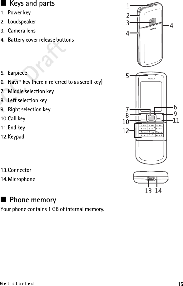 15Get startedFCC Draft■Keys and parts 1. Power key2. Loudspeaker3. Camera lens4. Battery cover release buttons5. Earpiece6. Navi™ key (herein referred to as scroll key) 7. Middle selection key8. Left selection key9. Right selection key10.Call key11.End key12.Keypad13.Connector14.Microphone■Phone memoryYour phone contains 1 GB of internal memory.