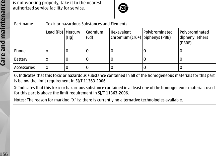 is not working properly, take it to the nearestauthorized service facility for service.Part name Toxic or hazardous Substances and ElementsLead (Pb) Mercury(Hg)Cadmium(Cd)HexavalentChromium (Cr6+)Polybrominatedbiphenys (PBB)Polybrominateddiphenyl ethers(PBDE)Phone x O O O O OBattery x O O O O OAccessories x O O O O OO: Indicates that this toxic or hazardous substance contained in all of the homogeneous materials for this partis below the limit requirement in SJ/T 11363-2006.X: Indicates that this toxic or hazardous substance contained in at least one of the homogeneous materials usedfor this part is above the limit requirement in SJ/T 11363-2006.Notes: The reason for marking &quot;X&quot; is: there is currently no alternative technologies available.156Care and maintenance