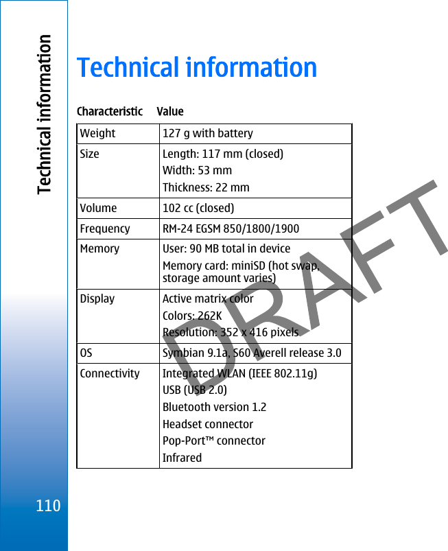Technical informationCharacteristic ValueWeight 127 g with batterySize Length: 117 mm (closed)Width: 53 mmThickness: 22 mmVolume 102 cc (closed)Frequency RM-24 EGSM 850/1800/1900Memory User: 90 MB total in deviceMemory card: miniSD (hot swap,storage amount varies)Display Active matrix colorColors: 262KResolution: 352 x 416 pixelsOS Symbian 9.1a, S60 Averell release 3.0Connectivity Integrated WLAN (IEEE 802.11g)USB (USB 2.0)Bluetooth version 1.2Headset connectorPop-Port™ connectorInfrared110Technical informationfile:///C:/USERS/MODEServer/miedward/25323280/rm-24_zeus/en/issue_1/rm-24_zeus_en_1.xml Page 110 Dec 22, 2005 4:45:59 AM
