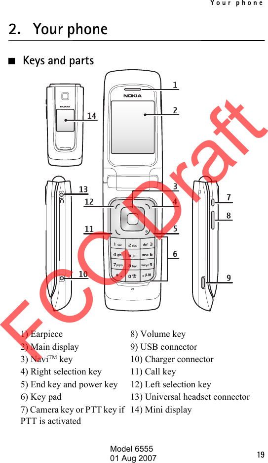 Your phone192. Your phone■Keys and parts1) Earpiece 8) Volume key2) Main display 9) USB connector3) NaviTM key 10) Charger connector4) Right selection key 11) Call key5) End key and power key 12) Left selection key6) Key pad 13) Universal headset connector7) Camera key or PTT key if PTT is activated14) Mini displayFCC DraftModel 655501 Aug 2007