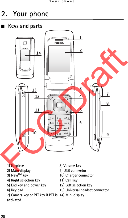 Your phone202. Your phone■Keys and parts1) Earpiece 8) Volume key2) Main display 9) USB connector3) NaviTM key 10) Charger connector4) Right selection key 11) Call key5) End key and power key 12) Left selection key6) Key pad 13) Universal headset connector7) Camera key or PTT key if PTT isactivated14) Mini displayFCC Draft