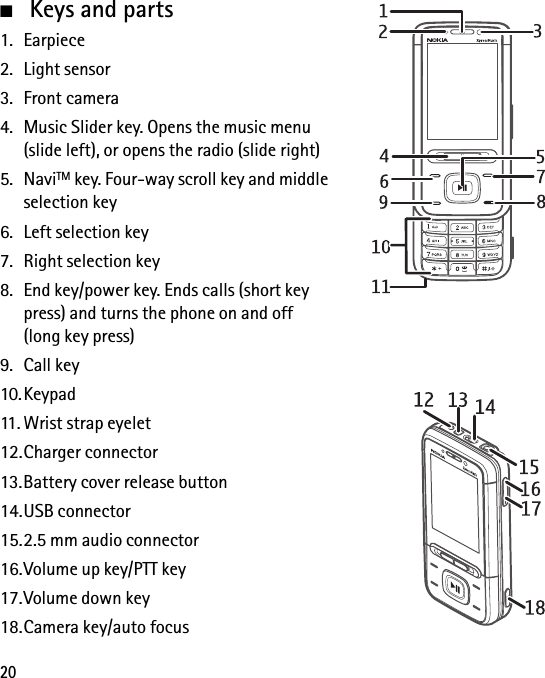 20■Keys and parts1. Earpiece2. Light sensor3. Front camera4. Music Slider key. Opens the music menu (slide left), or opens the radio (slide right)5. NaviTM key. Four-way scroll key and middle selection key6. Left selection key7. Right selection key8. End key/power key. Ends calls (short key press) and turns the phone on and off (long key press)9. Call key10. Keypad11. Wrist strap eyelet12.Charger connector13.Battery cover release button14.USB connector15.2.5 mm audio connector16.Volume up key/PTT key17.Volume down key18.Camera key/auto focus