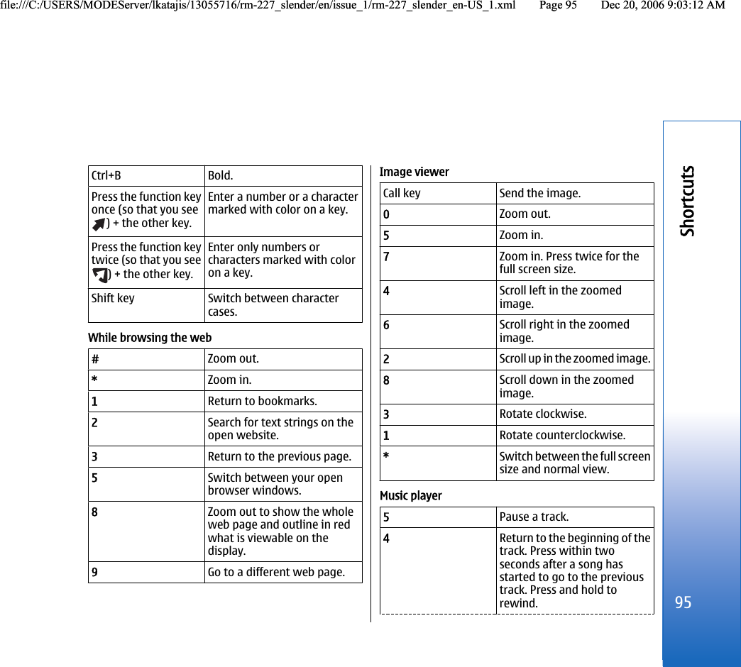 Ctrl+B Bold.Press the function keyonce (so that you see) + the other key.Enter a number or a charactermarked with color on a key.Press the function keytwice (so that you see) + the other key.Enter only numbers orcharacters marked with coloron a key.Shift key Switch between charactercases.While browsing the web#Zoom out.*Zoom in.1Return to bookmarks.2Search for text strings on theopen website.3Return to the previous page.5Switch between your openbrowser windows.8Zoom out to show the wholeweb page and outline in redwhat is viewable on thedisplay.9Go to a different web page.Image viewerCall key Send the image.0Zoom out.5Zoom in.7Zoom in. Press twice for thefull screen size.4Scroll left in the zoomedimage.6Scroll right in the zoomedimage.2Scroll up in the zoomed image.8Scroll down in the zoomedimage.3Rotate clockwise.1Rotate counterclockwise.*Switch between the full screensize and normal view.Music player5Pause a track.4Return to the beginning of thetrack. Press within twoseconds after a song hasstarted to go to the previoustrack. Press and hold torewind.95Shortcutsfile:///C:/USERS/MODEServer/lkatajis/13055716/rm-227_slender/en/issue_1/rm-227_slender_en-US_1.xml Page 95 Dec 20, 2006 9:03:12 AMfile:///C:/USERS/MODEServer/lkatajis/13055716/rm-227_slender/en/issue_1/rm-227_slender_en-US_1.xml Page 95 Dec 20, 2006 9:03:12 AM
