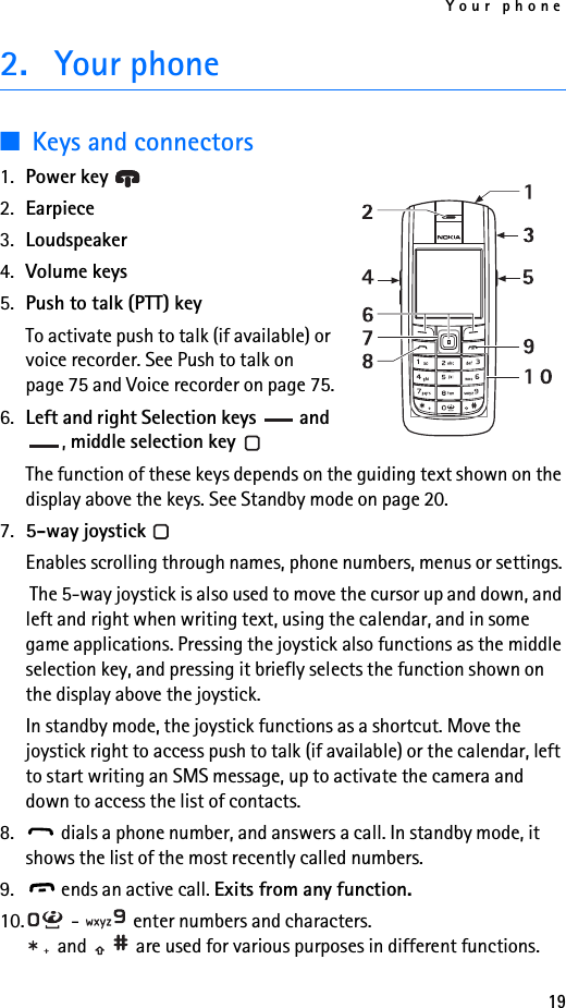 Your phone192. Your phone■Keys and connectors1. Power key 2. Earpiece3. Loudspeaker4. Volume keys5. Push to talk (PTT) key To activate push to talk (if available) or voice recorder. See Push to talk on page 75 and Voice recorder on page 75.6. Left and right Selection keys   and , middle selection keyThe function of these keys depends on the guiding text shown on the display above the keys. See Standby mode on page 20.7. 5-way joystick Enables scrolling through names, phone numbers, menus or settings. The 5-way joystick is also used to move the cursor up and down, and left and right when writing text, using the calendar, and in some game applications. Pressing the joystick also functions as the middle selection key, and pressing it briefly selects the function shown on the display above the joystick.In standby mode, the joystick functions as a shortcut. Move the joystick right to access push to talk (if available) or the calendar, left to start writing an SMS message, up to activate the camera and down to access the list of contacts.8.  dials a phone number, and answers a call. In standby mode, it shows the list of the most recently called numbers.9.  ends an active call. Exits from any function.10.  -   enter numbers and characters. and   are used for various purposes in different functions.