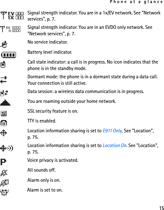 Phone at a glance15Signal strength indicator. You are in a 1x/EV network. See &quot;Network services&quot;, p. 7. Signal strength indicator. You are in an EVDO only network. See &quot;Network services&quot;, p. 7. No service indicator. Battery level indicator.Call state indicator: a call is in progress. No icon indicates that the phone is in the standby mode.Dormant mode: the phone is in a dormant state during a data call. Your connection is still active.Data session: a wireless data communication is in progress.You are roaming outside your home network.SSL security feature is on.TTY is enabled.Location information sharing is set to E911 Only. See &quot;Location&quot;, p. 75. Location information sharing is set to Location On. See &quot;Location&quot;, p. 75.Voice privacy is activated. All sounds off.Alarm only is on.Alarm is set to on.EVD