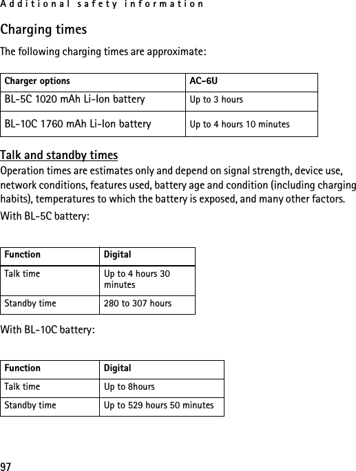 Additional safety information97Charging timesThe following charging times are approximate:Talk and standby timesOperation times are estimates only and depend on signal strength, device use, network conditions, features used, battery age and condition (including charging habits), temperatures to which the battery is exposed, and many other factors.With BL-5C battery:With BL-10C battery:Charger options AC-6UBL-5C 1020 mAh Li-Ion battery Up to 3 hours BL-10C 1760 mAh Li-Ion battery Up to 4 hours 10 minutesFunction DigitalTalk time Up to 4 hours 30 minutesStandby time 280 to 307 hoursFunction DigitalTalk time Up to 8hoursStandby time Up to 529 hours 50 minutes