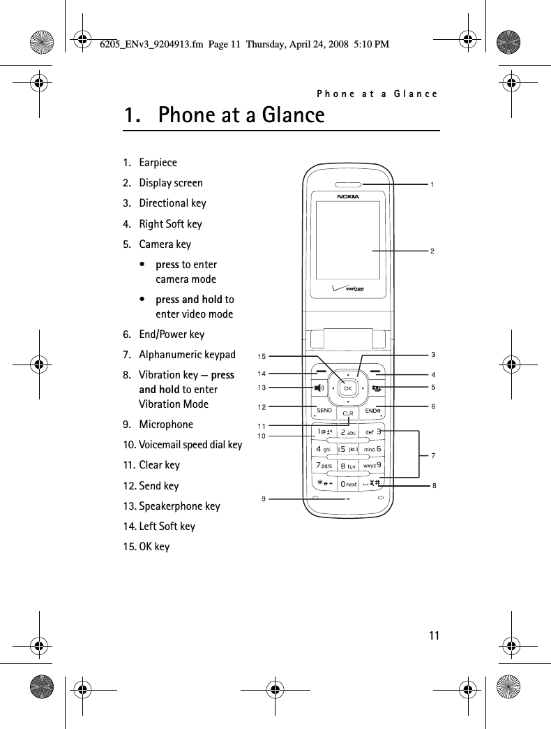 Phone at a Glance111. Phone at a Glance1. Earpiece2. Display screen3. Directional key4. Right Soft key5. Camera key•press to enter camera mode•press and hold to enter video mode6. End/Power key7. Alphanumeric keypad8. Vibration key — press and hold to enter Vibration Mode9. Microphone10. Voicemail speed dial key11. Clear ke y12. Send key13. Speakerphone key14. Left Soft key15. OK key6205_ENv3_9204913.fm  Page 11  Thursday, April 24, 2008  5:10 PM