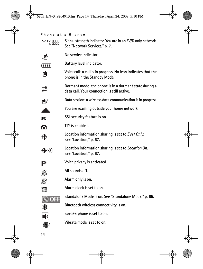 Phone at a Glance14Signal strength indicator. You are in an EV/D only network. See &quot;Network Services,&quot; p. 7.No service indicator.Battery level indicator.Voice call: a call is in progress. No icon indicates that the phone is in the Standby Mode.Dormant mode: the phone is in a dormant state during a data call. Your connection is still active.Data session: a wireless data communication is in progress.You are roaming outside your home network.SSL security feature is on.TTY is enabled.Location information sharing is set to E911 Only. See &quot;Location,&quot; p. 67.Location information sharing is set to Location On. See &quot;Location,&quot; p. 67.Voice privacy is activated.All sounds off.Alarm only is on.Alarm clock is set to on.Standalone Mode is on. See &quot;Standalone Mode,&quot; p. 65.Bluetooth wireless connectivity is on.Speakerphone is set to on.Vibrate mode is set to on.EVD6205_ENv3_9204913.fm  Page 14  Thursday, April 24, 2008  5:10 PM