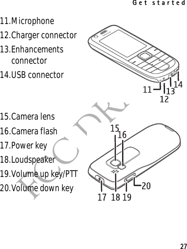 Get started27FCC DRAFT11.Microphone12.Charger connector13.Enhancements connector14.USB connector15.Camera lens16.Camera flash17.Power key18.Loudspeaker19.Volume up key/PTT20.Volume down keyNew Graphics Needed