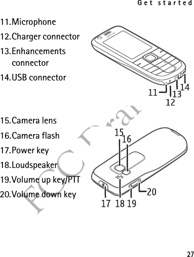 Get started27FCC Draft11.Microphone12.Charger connector13.Enhancements connector14.USB connector15.Camera lens16.Camera flash17.Power key18.Loudspeaker19.Volume up key/PTT20.Volume down keyNew Graphics Needed