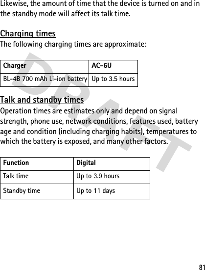 81Likewise, the amount of time that the device is turned on and in the standby mode will affect its talk time.Charging timesThe following charging times are approximate:Talk and standby timesOperation times are estimates only and depend on signal strength, phone use, network conditions, features used, battery age and condition (including charging habits), temperatures to which the battery is exposed, and many other factors.Charger AC-6UBL-4B 700 mAh Li-ion battery Up to 3.5 hoursFunction DigitalTalk time Up to 3.9 hoursStandby time Up to 11 days