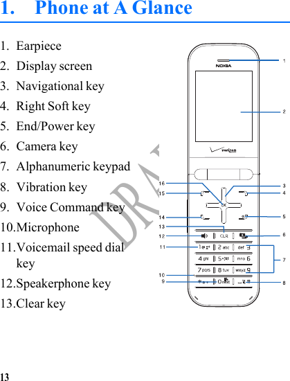 13DRAFT1. Phone at A Glance1. Earpiece 2. Display screen3. Navigational key4. Right Soft key5. End/Power key6. Camera key7. Alphanumeric keypad8. Vibration key9. Voice Command key10.Microphone11.Voicemail speed dial key12.Speakerphone key13.Clear key