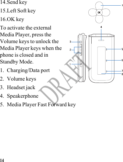 14DRAFT14.Send key15.Left Soft key16.OK keyTo activate the external Media Player, press the Volume keys to unlock the Media Player keys when the phone is closed and in Standby Mode.1. Charging/Data port2. Volume keys3. Headset jack4. Speakerphone5. Media Player Fast Forward key