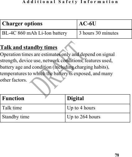 Additional Safety Information79DRAFTTalk and standby timesOperation times are estimates only and depend on signal strength, device use, network conditions, features used, battery age and condition (including charging habits), temperatures to which the battery is exposed, and many other factors. Charger options AC-6UBL-4C 860 mAh Li-Ion battery 3 hours 30 minutesFunction DigitalTalk time Up to 4 hoursStandby time Up to 264 hours