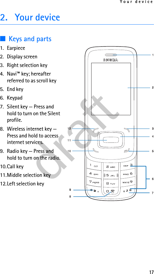 Your device172. Your device■Keys and parts1. Earpiece2. Display screen3. Right selection key4. Navi™ key; hereafter referred to as scroll key5. End key6. Keypad7. Silent key — Press and hold to turn on the Silent profile.8. Wireless internet key — Press and hold to access internet services.9. Radio key — Press and hold to turn on the radio.10.Call key11.Middle selection key12.Left selection keydraft