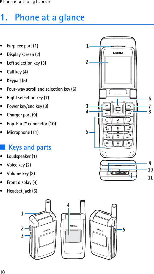 Phone at a glance101. Phone at a glance• Earpiece port (1)• Display screen (2)• Left selection key (3)• Call key (4)• Keypad (5)• Four-way scroll and selection key (6)• Right selection key (7)• Power key/end key (8)• Charger port (9)• Pop-Port™ connector (10)• Microphone (11)■Keys and parts• Loudspeaker (1)• Voice key (2)• Volume key (3)• Front display (4)• Headset jack (5)