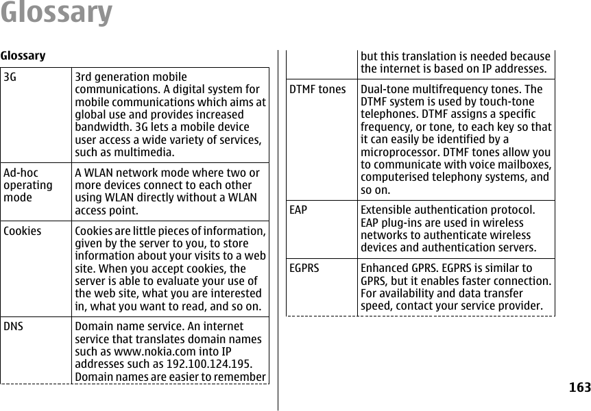GlossaryGlossary3G 3rd generation mobilecommunications. A digital system formobile communications which aims atglobal use and provides increasedbandwidth. 3G lets a mobile deviceuser access a wide variety of services,such as multimedia.Ad-hocoperatingmodeA WLAN network mode where two ormore devices connect to each otherusing WLAN directly without a WLANaccess point.Cookies Cookies are little pieces of information,given by the server to you, to storeinformation about your visits to a website. When you accept cookies, theserver is able to evaluate your use ofthe web site, what you are interestedin, what you want to read, and so on.DNS Domain name service. An internetservice that translates domain namessuch as www.nokia.com into IPaddresses such as 192.100.124.195.Domain names are easier to rememberbut this translation is needed becausethe internet is based on IP addresses.DTMF tones Dual-tone multifrequency tones. TheDTMF system is used by touch-tonetelephones. DTMF assigns a specificfrequency, or tone, to each key so thatit can easily be identified by amicroprocessor. DTMF tones allow youto communicate with voice mailboxes,computerised telephony systems, andso on.EAP Extensible authentication protocol.EAP plug-ins are used in wirelessnetworks to authenticate wirelessdevices and authentication servers.EGPRS Enhanced GPRS. EGPRS is similar toGPRS, but it enables faster connection.For availability and data transferspeed, contact your service provider.163
