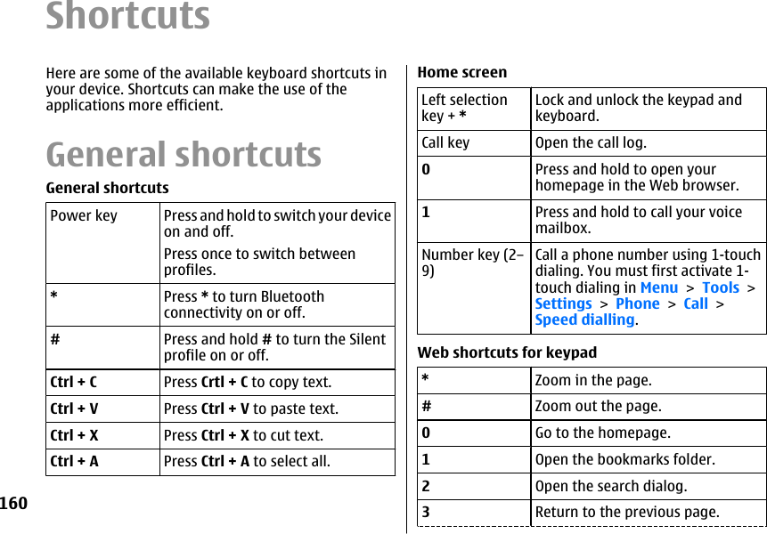ShortcutsHere are some of the available keyboard shortcuts inyour device. Shortcuts can make the use of theapplications more efficient.General shortcutsGeneral shortcutsPower key Press and hold to switch your deviceon and off.Press once to switch betweenprofiles.*Press * to turn Bluetoothconnectivity on or off.#Press and hold # to turn the Silentprofile on or off.Ctrl + C Press Crtl + C to copy text.Ctrl + V Press Ctrl + V to paste text.Ctrl + X Press Ctrl + X to cut text.Ctrl + A Press Ctrl + A to select all.Home screenLeft selectionkey + *Lock and unlock the keypad andkeyboard.Call key Open the call log.0Press and hold to open yourhomepage in the Web browser.1Press and hold to call your voicemailbox.Number key (2–9)Call a phone number using 1-touchdialing. You must first activate 1-touch dialing in Menu &gt; Tools &gt;Settings &gt; Phone &gt; Call &gt;Speed dialling.Web shortcuts for keypad*Zoom in the page.#Zoom out the page.0Go to the homepage.1Open the bookmarks folder.2Open the search dialog.3Return to the previous page.160