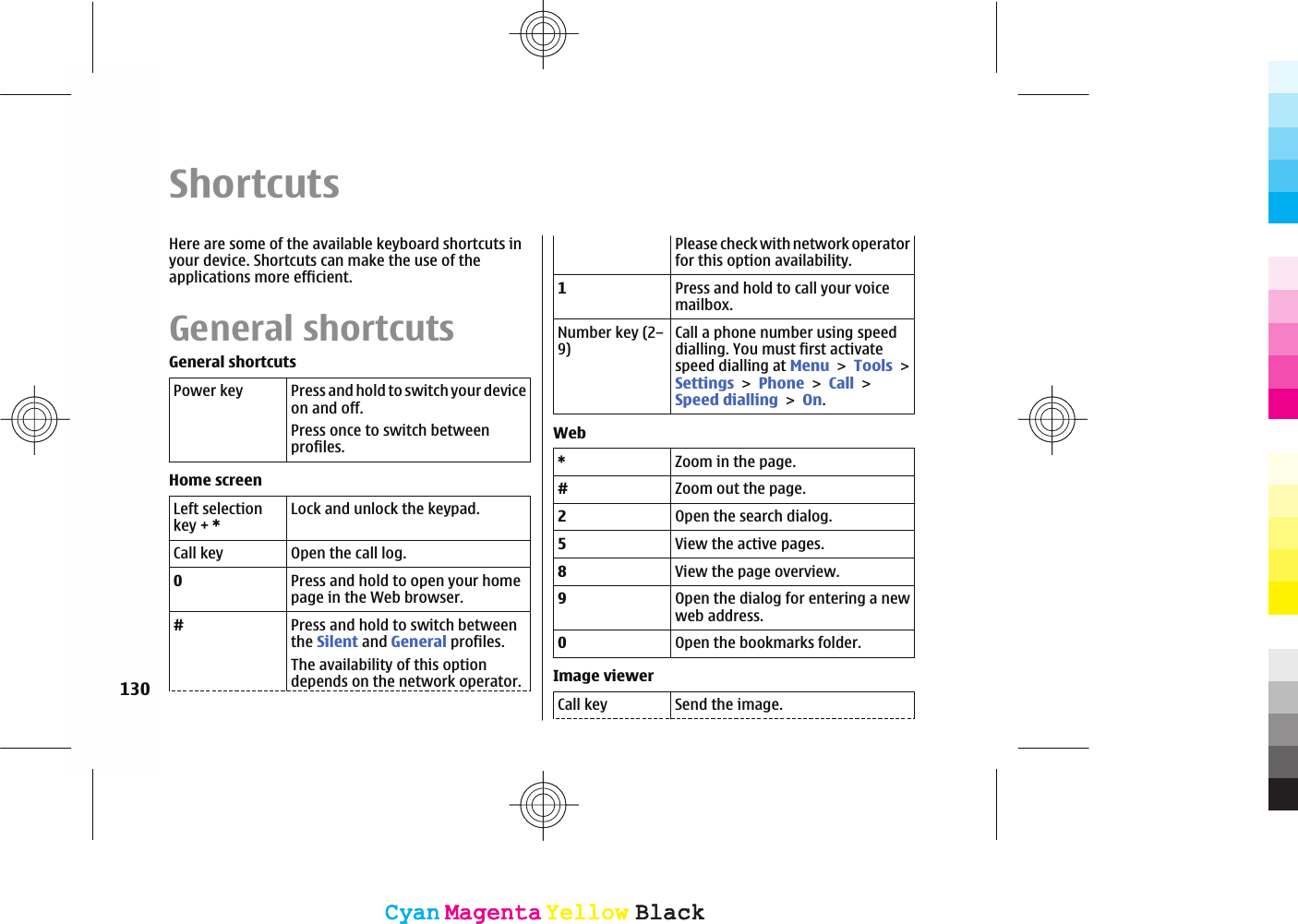 ShortcutsHere are some of the available keyboard shortcuts inyour device. Shortcuts can make the use of theapplications more efficient.General shortcutsGeneral shortcutsPower key Press and hold to switch your deviceon and off.Press once to switch betweenprofiles.Home screenLeft selectionkey + *Lock and unlock the keypad.Call key Open the call log.0Press and hold to open your homepage in the Web browser.#Press and hold to switch betweenthe Silent and General profiles.The availability of this optiondepends on the network operator.Please check with network operatorfor this option availability.1Press and hold to call your voicemailbox.Number key (2–9)Call a phone number using speeddialling. You must first activatespeed dialling at MenuToolsSettingsPhoneCallSpeed diallingOn.Web*Zoom in the page.#Zoom out the page.2Open the search dialog.5View the active pages.8View the page overview.9Open the dialog for entering a newweb address.0Open the bookmarks folder.Image viewerCall key Send the image.130CyanCyanMagentaMagentaYellowYellowBlackBlackCyanCyanMagentaMagentaYellowYellowBlackBlack