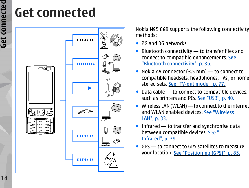 Get connectedNokia N95 8GB supports the following connectivitymethods:●2G and 3G networks●Bluetooth connectivity — to transfer files andconnect to compatible enhancements. See&quot;Bluetooth connectivity&quot;, p. 36.●Nokia AV connector (3.5 mm) — to connect tocompatible headsets, headphones, TVs , or homestereo sets. See &quot;TV-out mode&quot;, p. 77.●Data cable — to connect to compatible devices,such as printers and PCs. See &quot;USB&quot;, p. 40.●Wireless LAN (WLAN) — to connect to the internetand WLAN enabled devices. See &quot;WirelessLAN&quot;, p. 33.●Infrared — to transfer and synchronise databetween compatible devices. See &quot;Infrared&quot;, p. 39.●GPS — to connect to GPS satellites to measureyour location. See &quot;Positioning (GPS)&quot;, p. 85.14Get connected